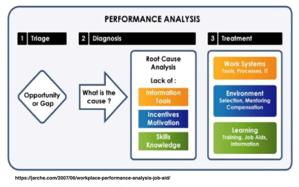 Performance Analysis - HPT PROJECT SPRING 2019