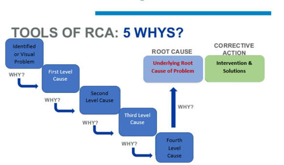 what do u mean by root cause analysis